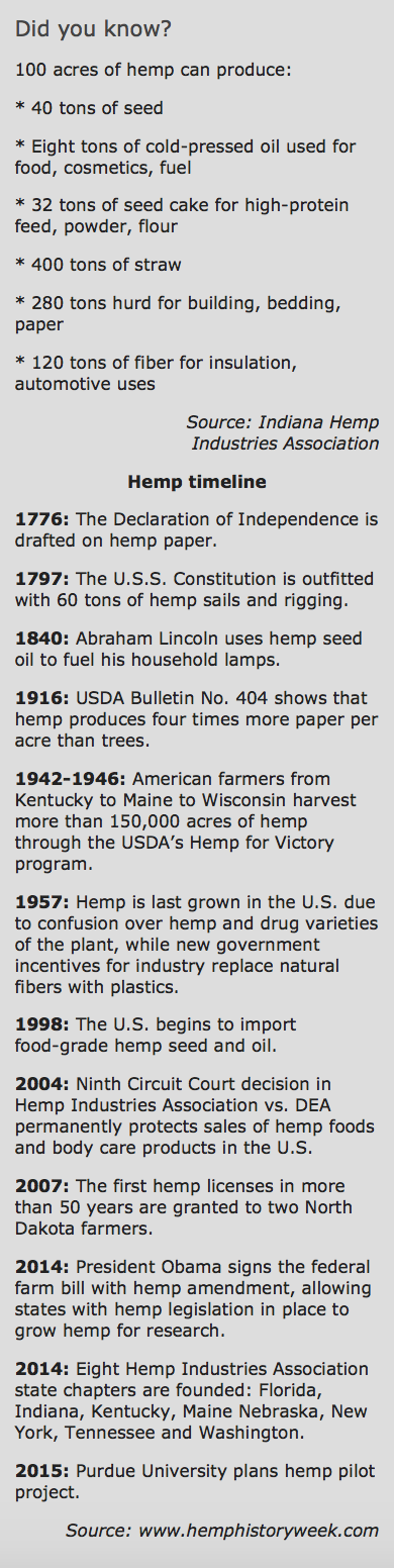 Did you know this about hemp